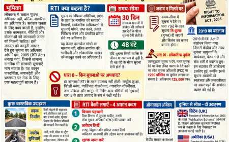 RTI -  सवाल पूछने का अधिकार मिला लेकिन जवाब मिलने का अधिकार कब मिलेगा ?
